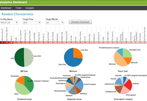 Pointclickcare Ehr Software Free Demo Latest Reviews And Pricing