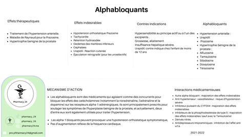 Alphabloquants Indication Interaction Resum Pharmacy