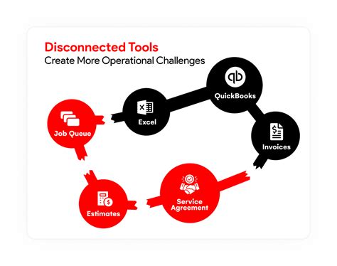 Hvac Service Software Scheduling Dispatching Invoicing And Mobile App