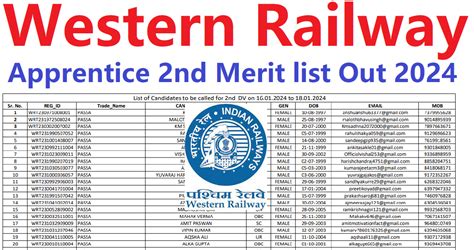 Western Railway Mumbai Apprentice Nd Merit List Out