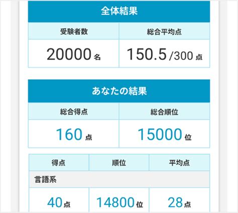 Webテストを活用しよう！ 適性検査対策webテスト マイナビ2026