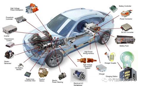 一篇精通新能源汽车电机电控 搜狐汽车 搜狐网