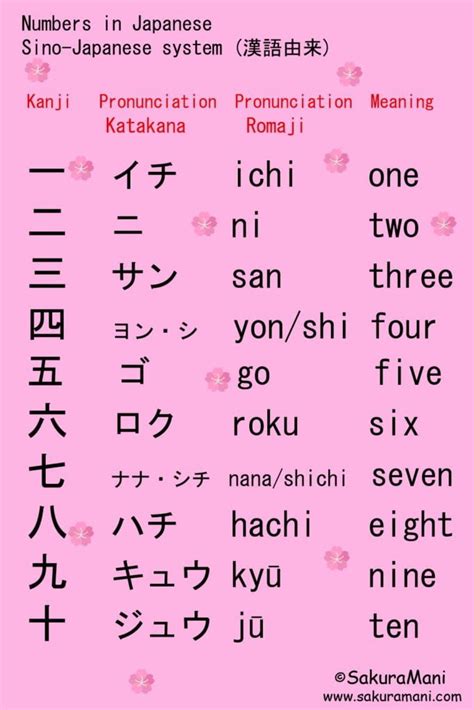 Japanese Numbers and Counting – SakuraMani