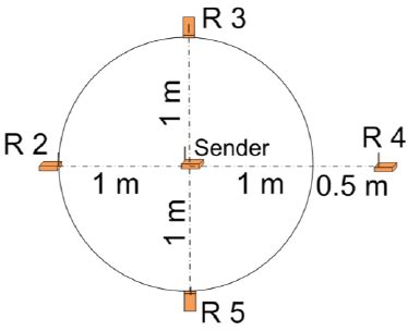 Experiment of water intrusion detection. ( a ) Configuration for water ...