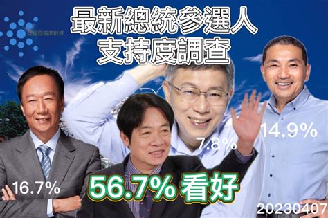 討論 慟！郭台銘民調正式超車侯友宜 Hatepolitics板 Disp Bbs