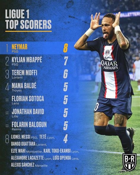 Here Are The Top Scorers In The French League One. | Ghanamma.com