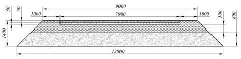 Road Pavement Layout Sizes In Mm Download Scientific Diagram