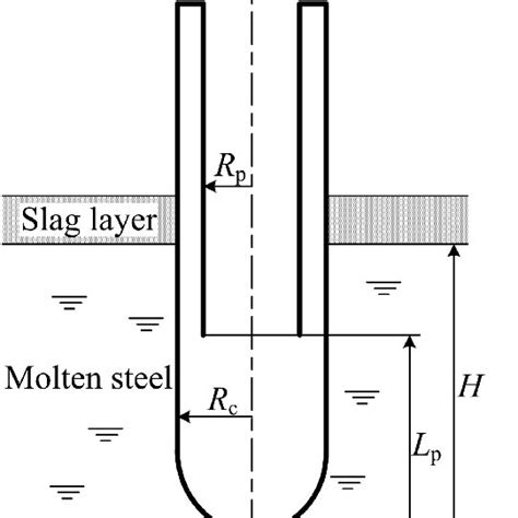 Cavity model of the sensor. | Download Scientific Diagram