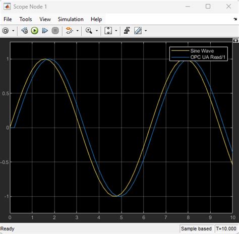 Get Started With OPC UA In Simulink MATLAB Simulink Example