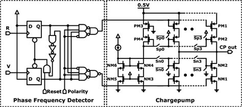 Circuit Implementation Of The Phase Frequency Detector And Charge Pump Download Scientific