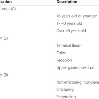 The Procedures Of Seton Placement A Check The Fistula Tract B