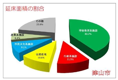 政府－17年度補正に662億円＝学校施設の老朽化対策推進 安東伸昭ブログ