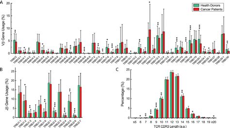 Frontiers Evaluation And Comparison Of Adaptive Immunity Through