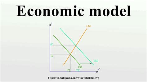 Economic Models Are Often Composed Of Diagrams And Equations