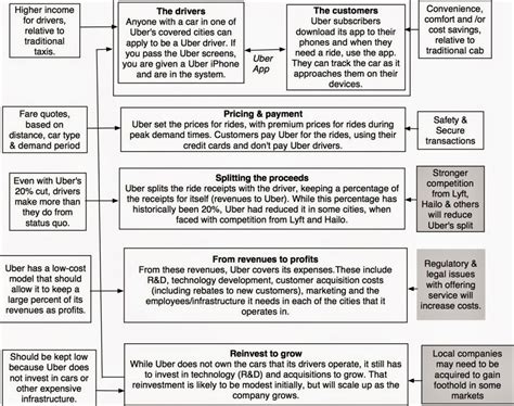 A Lesson From Valuation Guru: Aswath Damodaran