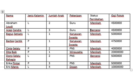 Cara Memasukkan Data Kedalam Tabel Di Word Cepat Kusnendar