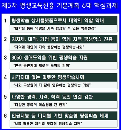 “누구나 누리는 맞춤형 평생학습 시대” 연다