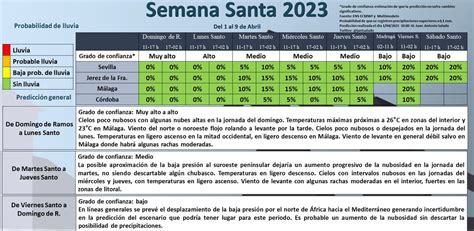 Juan Antonio Salado on Twitter 8ª actualización Probabilidad de