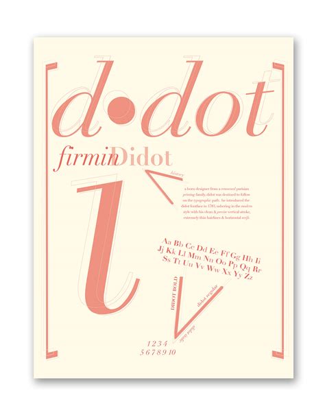 Didot Font Poster :: Behance