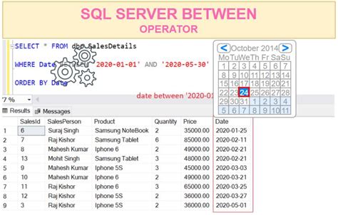 Sql Between Operator Sql Skull