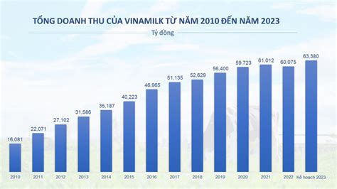 Tổng hợp hơn 90 về mô hình doanh thu của momo coedo vn