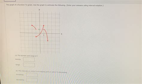 [solved] The Graph Of A Function F Is Given Use The Graph To Estimate