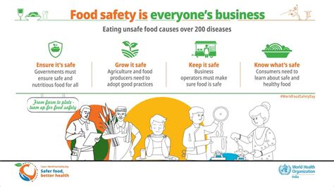 World Food Safety Day Safer Food Better Health Youtube