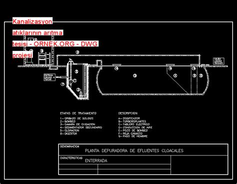 Proje Sitesi Kanalizasyon atıklarının arıtma tesisi Autocad Projesi