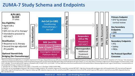 【asco And Nejm】zuma 7研究os数据重磅公布：axi Cel二线治疗rr Lbcl显著改善患者的长期生存 复星凯特官网