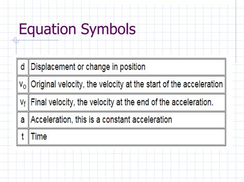 Kinematic Equations Ppt