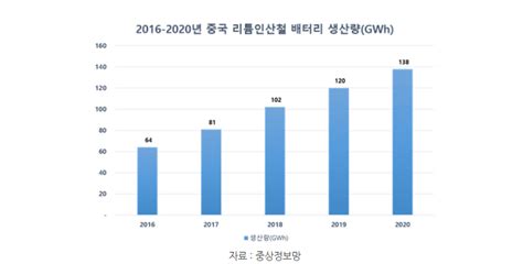 中 배터리 게임체인저 리튬인산철·교체형 부상