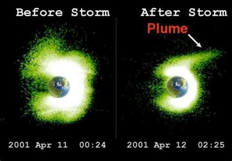 Plasmasphère Un Nuage De Plasma Autour De La Terre Iasb