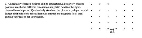 Solved 3. A negatively-charged electron and its | Chegg.com