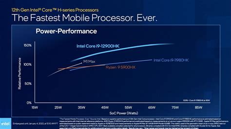 Ces 2022 Intel Lança 12ª Geração De Processadores Para Notebooks E Desktop