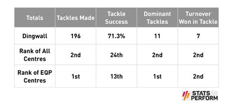 Fraser Dingwall gives England attacking options - Rugby World