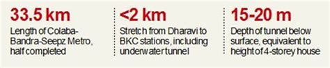 Tunnelling Under The Mithi How Mumbai Metro Is Meeting The Challenge