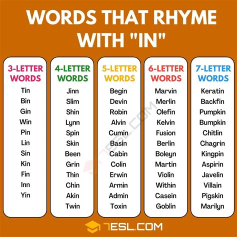 122 Words That Rhyme With In In English 7ESL