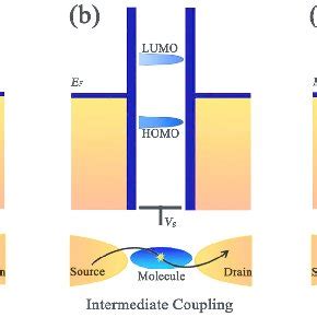 Frontispiz Tuning Charge Transport In Aromatic Ring Single Molecule