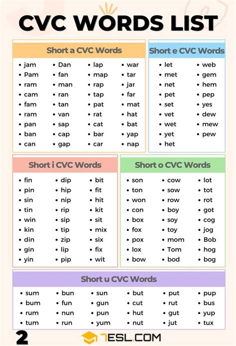 252 Examples of CVC Words in English 7ESL Giáo dục Từ vựng Tiếng anh