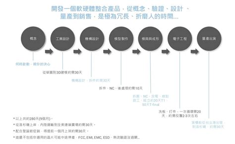 【maker商品化】跨越工業設計難關｜accupass 活動通