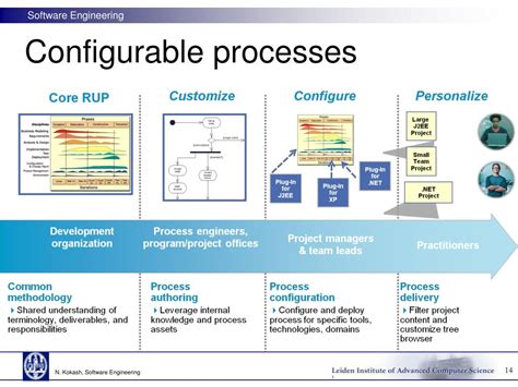 Ppt Software Engineering Powerpoint Presentation Free Download Id 1456653