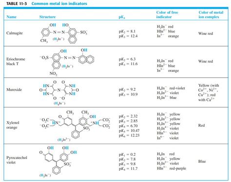 [Solved] The indicator xylenol orange (Table 11-3) | SolutionInn