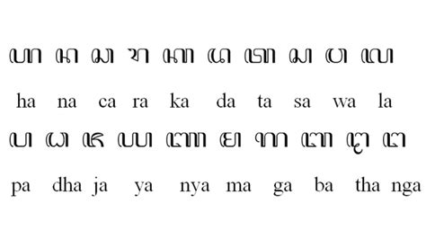 Sejarah Aksara Jawa Hanacaraka Kisah Abdi Aji Saka Atau Paduan Abugida