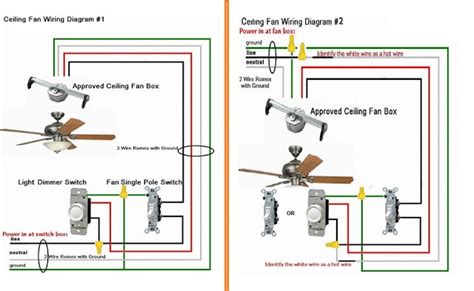 Electrical Wiring Ceiling Fans