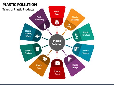 Plastic Pollution Powerpoint And Google Slides Template Ppt Slides