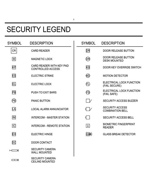 Security Legend Electrical Plan Symbols Legend Symbol Electrical Plan