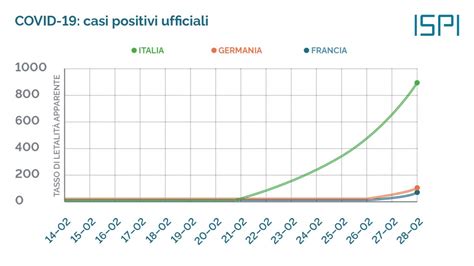 Coronavirus La Letalit In Italia Tra Apparenza E Realt Ispi