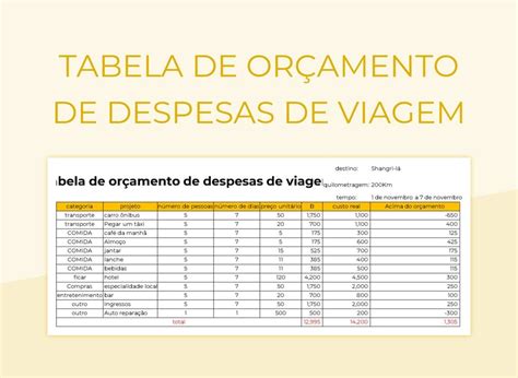 Modelos De Planilhas Despesas De Viagem Para Microsoft Excel E