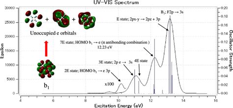 Color Online The Calculated Vuv Spectrum For The D D C C F