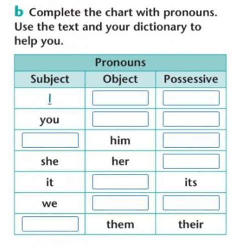 Pronouns Possessives Objects Worksheet Live Worksheets